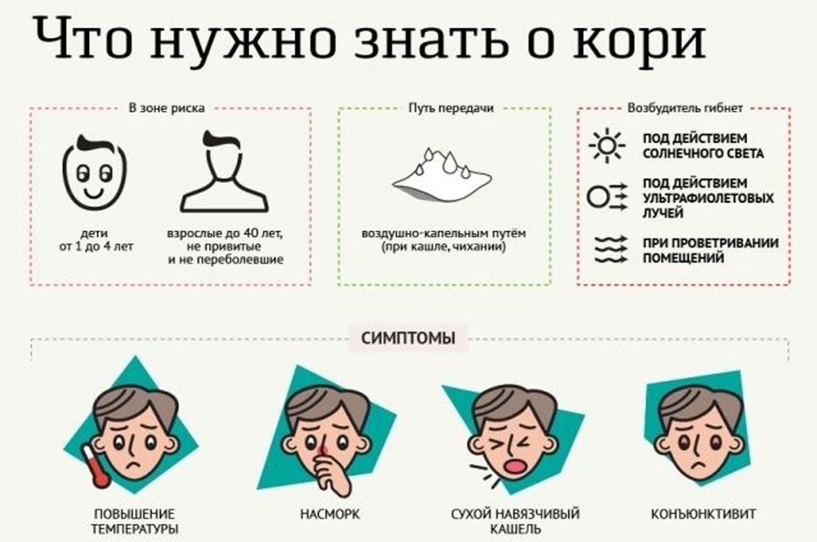 Картинки о кори